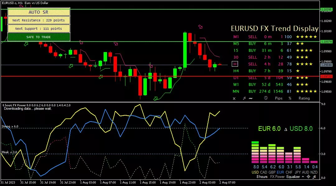 Euro, 2 Agustus 2023